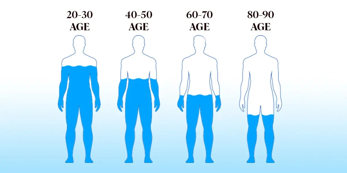 Discover the Truth About Men’s Hormonal Shifts Today! – Ultimate You