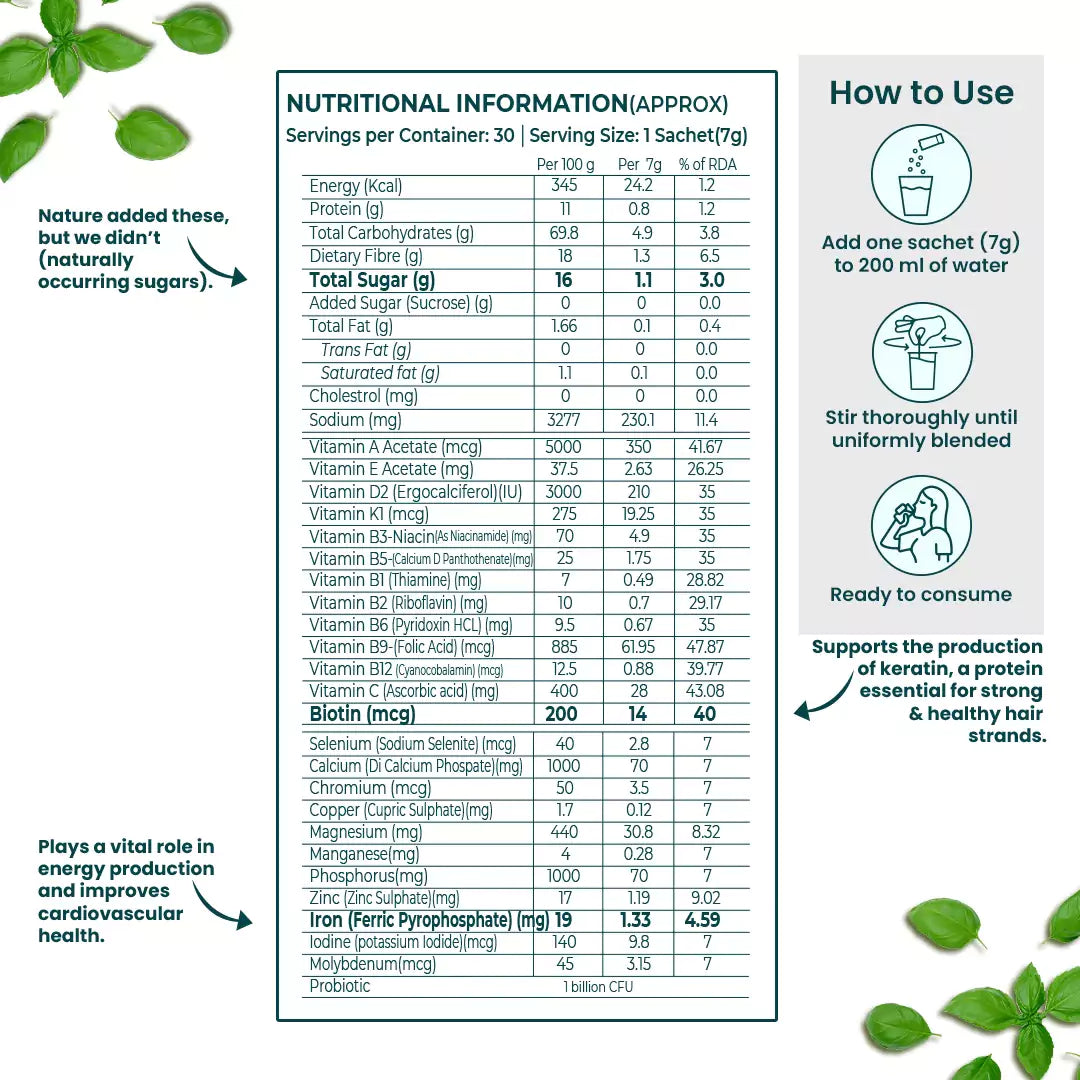Ultimate Greens Nutritional Information